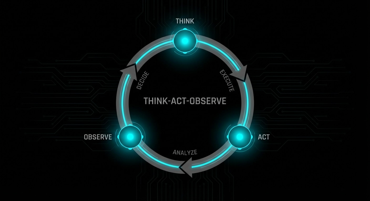 The ReAct Pattern: Think, Act, Observe — How Agents Reason