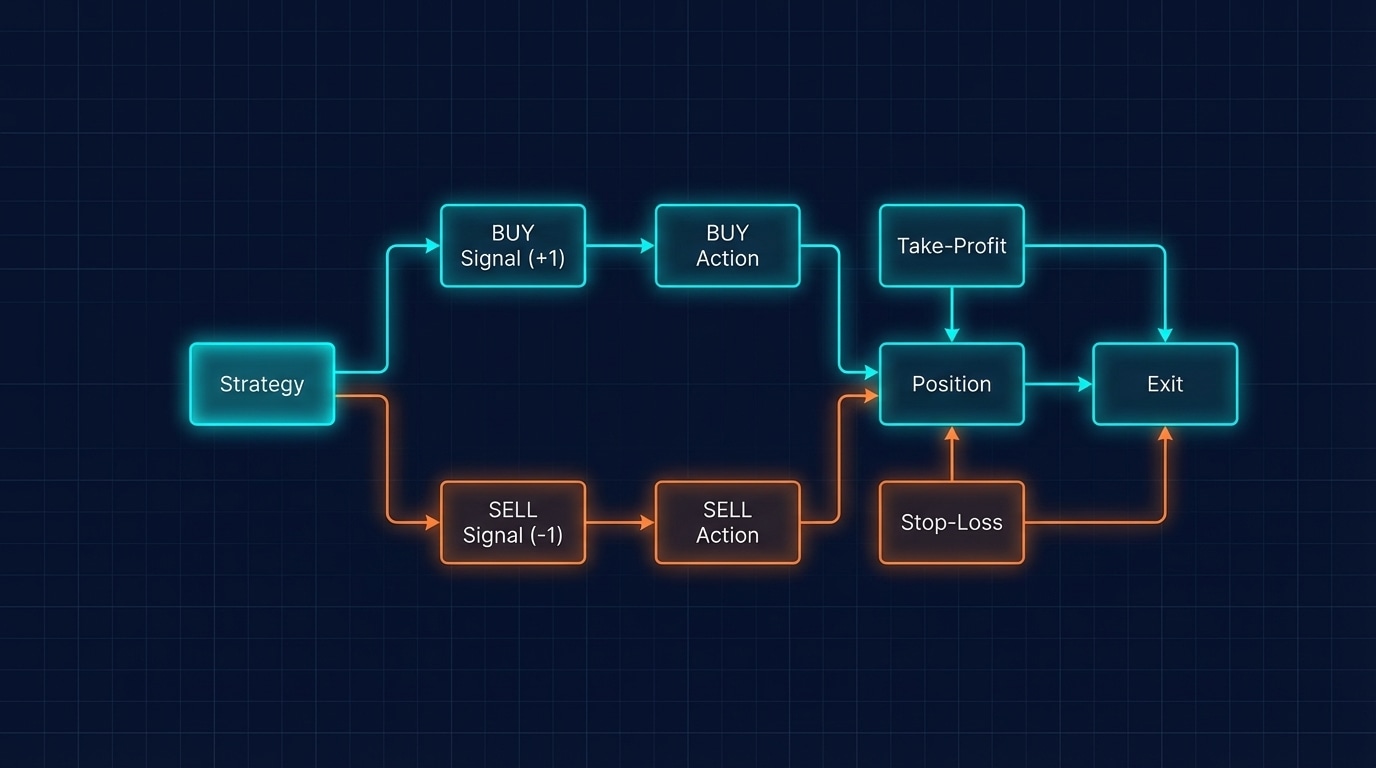 Strategy Class Architecture