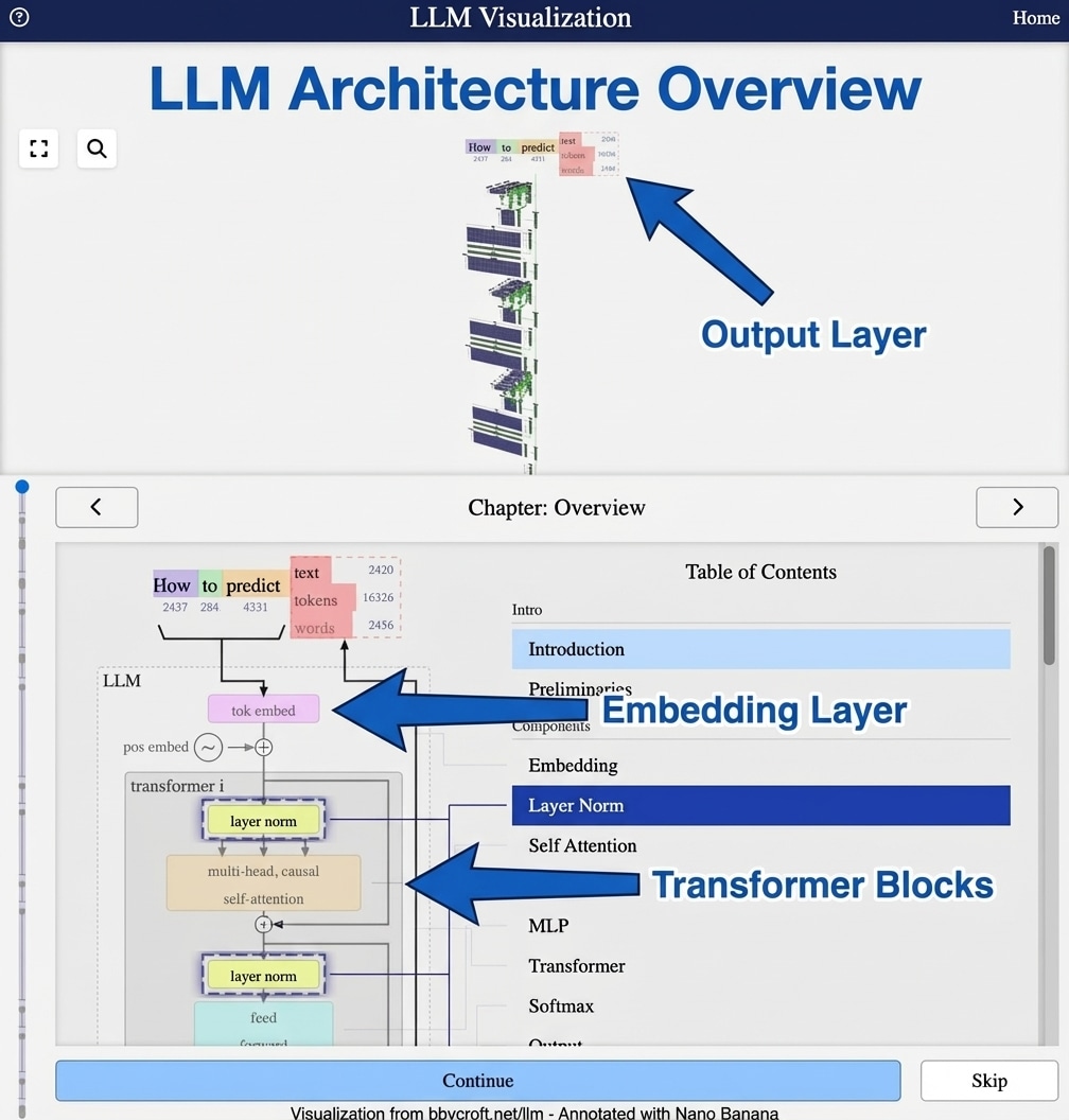 LLM Architecture Overview - Annotated