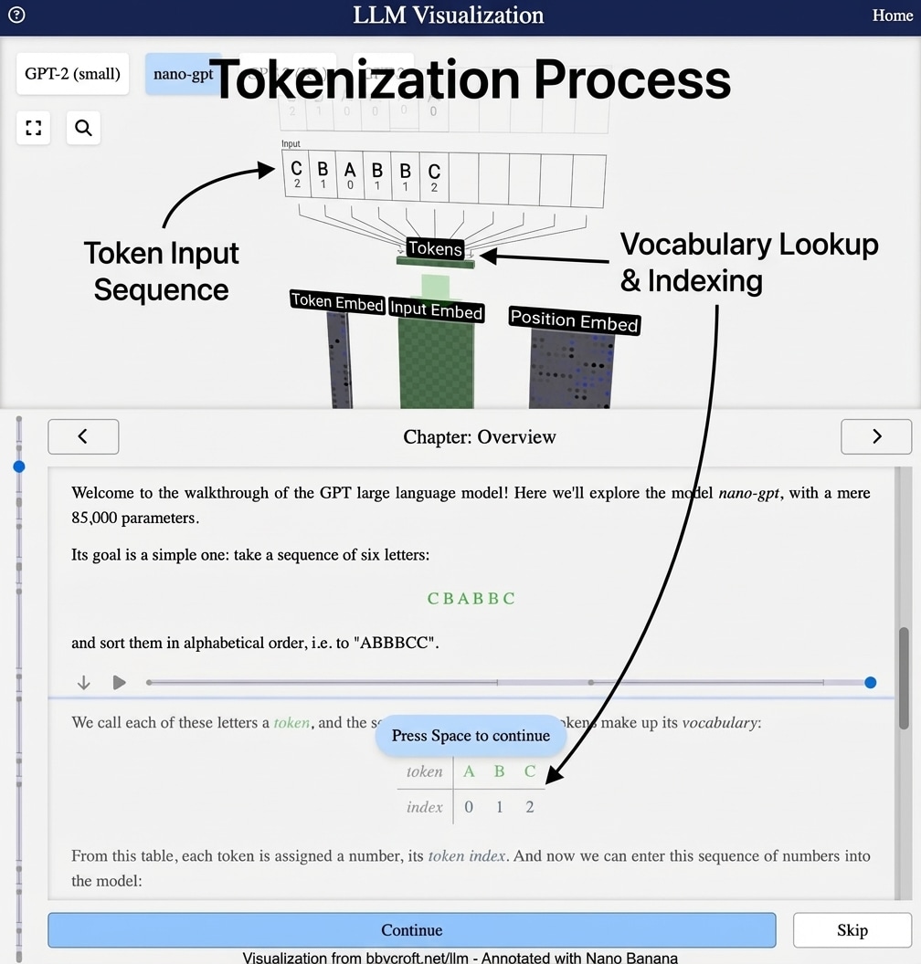 Tokenization process annotated