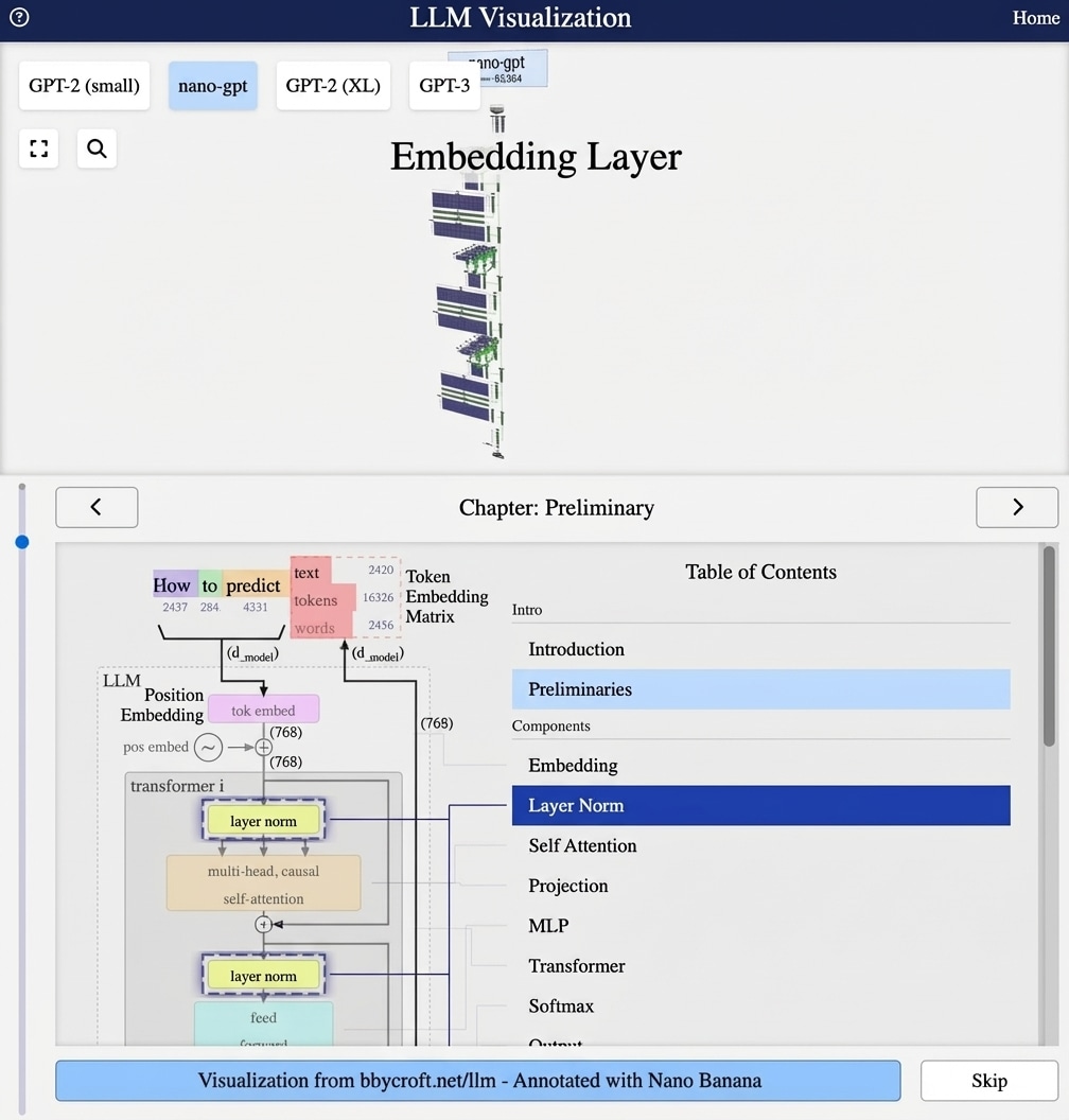 Token embeddings annotated