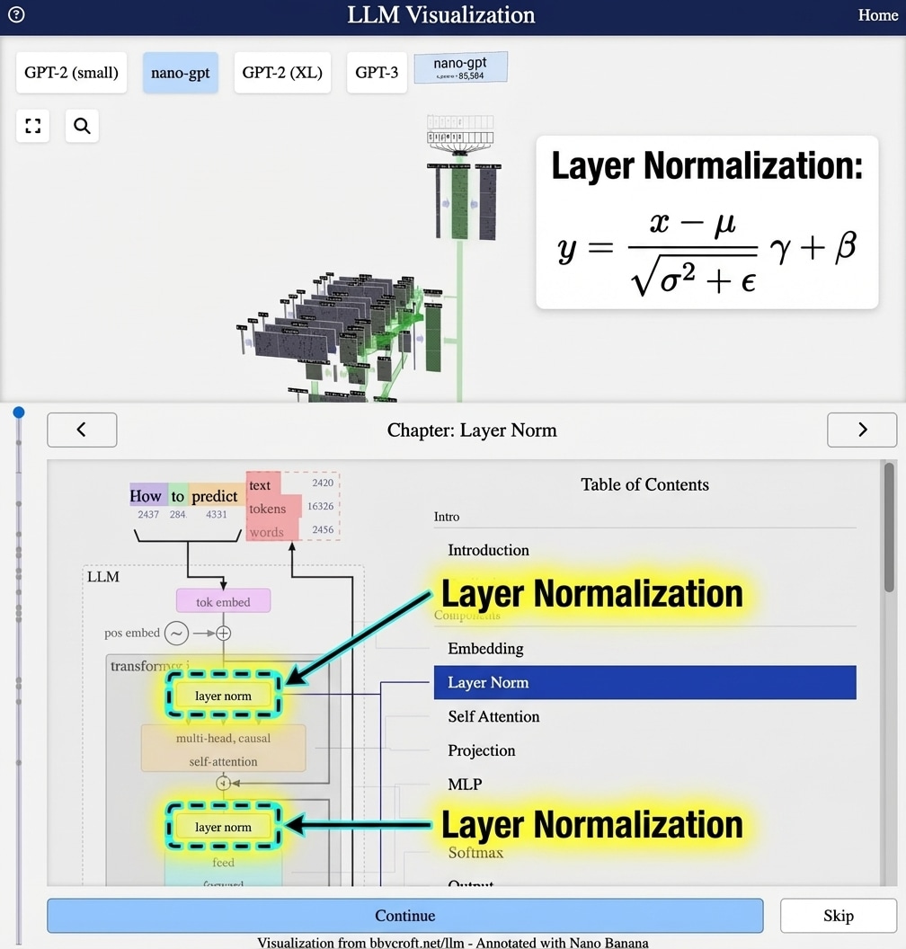 Position embeddings annotated