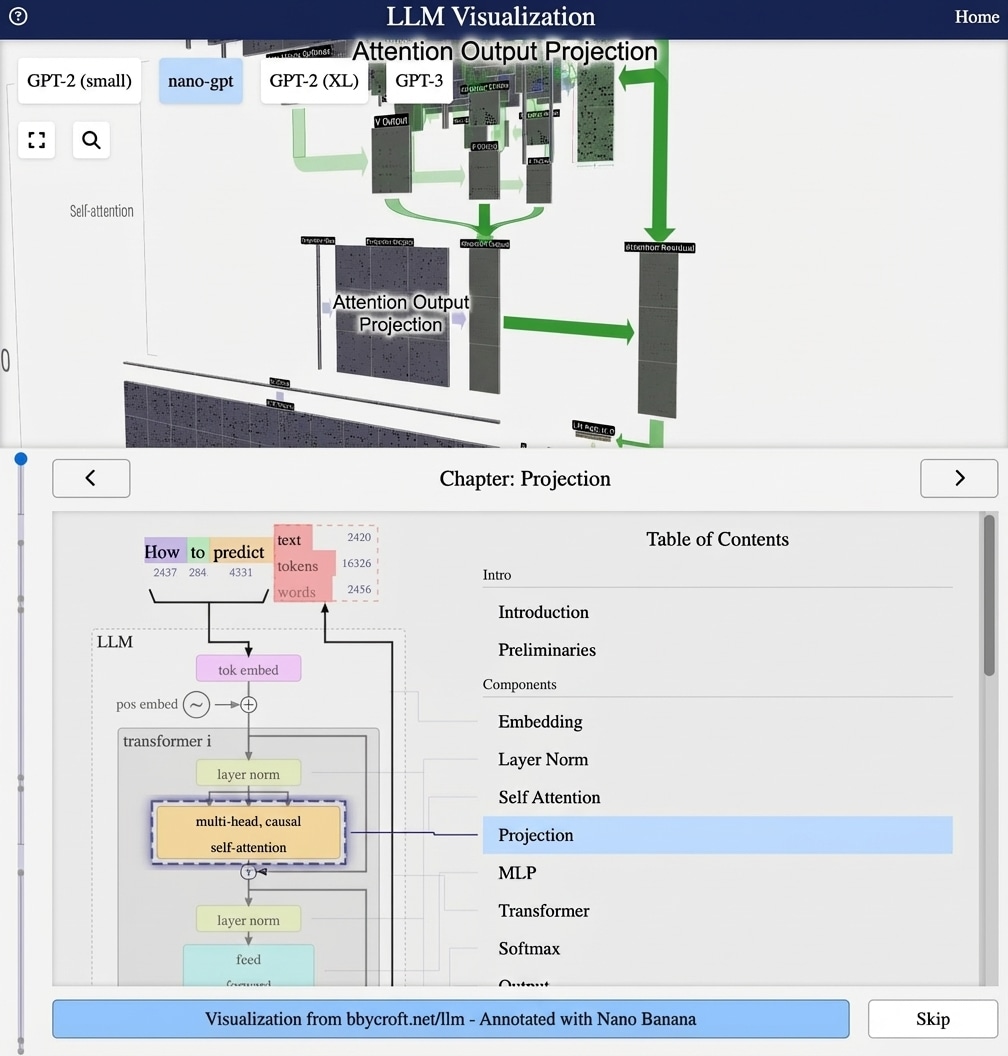 Layer normalization annotated