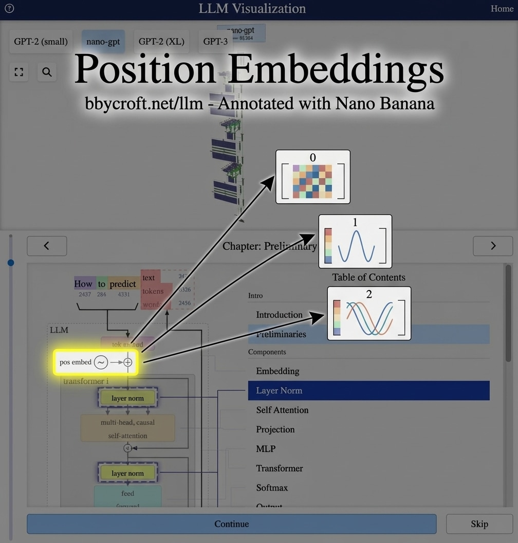 Attention softmax annotated