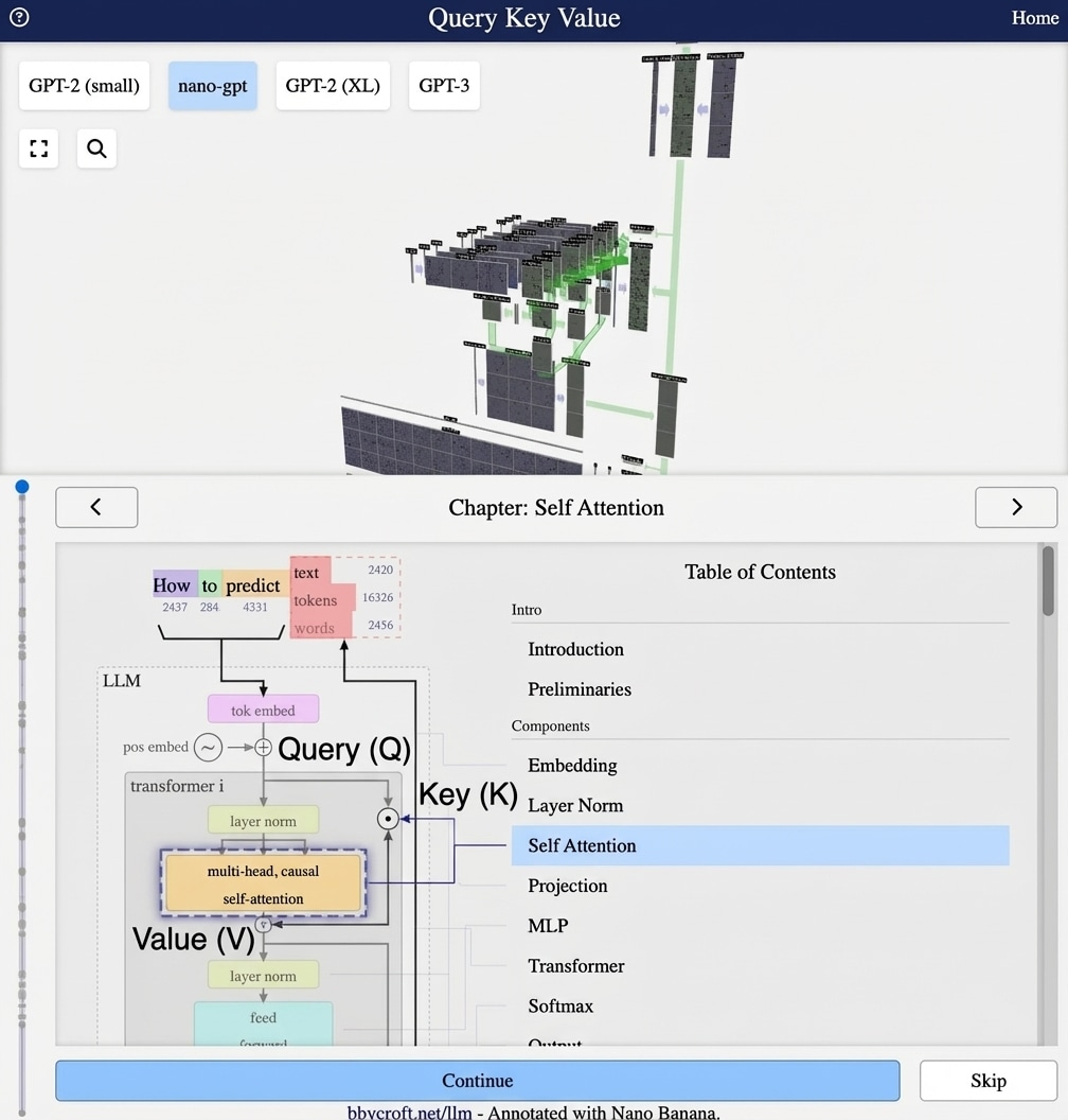 Residual connections annotated