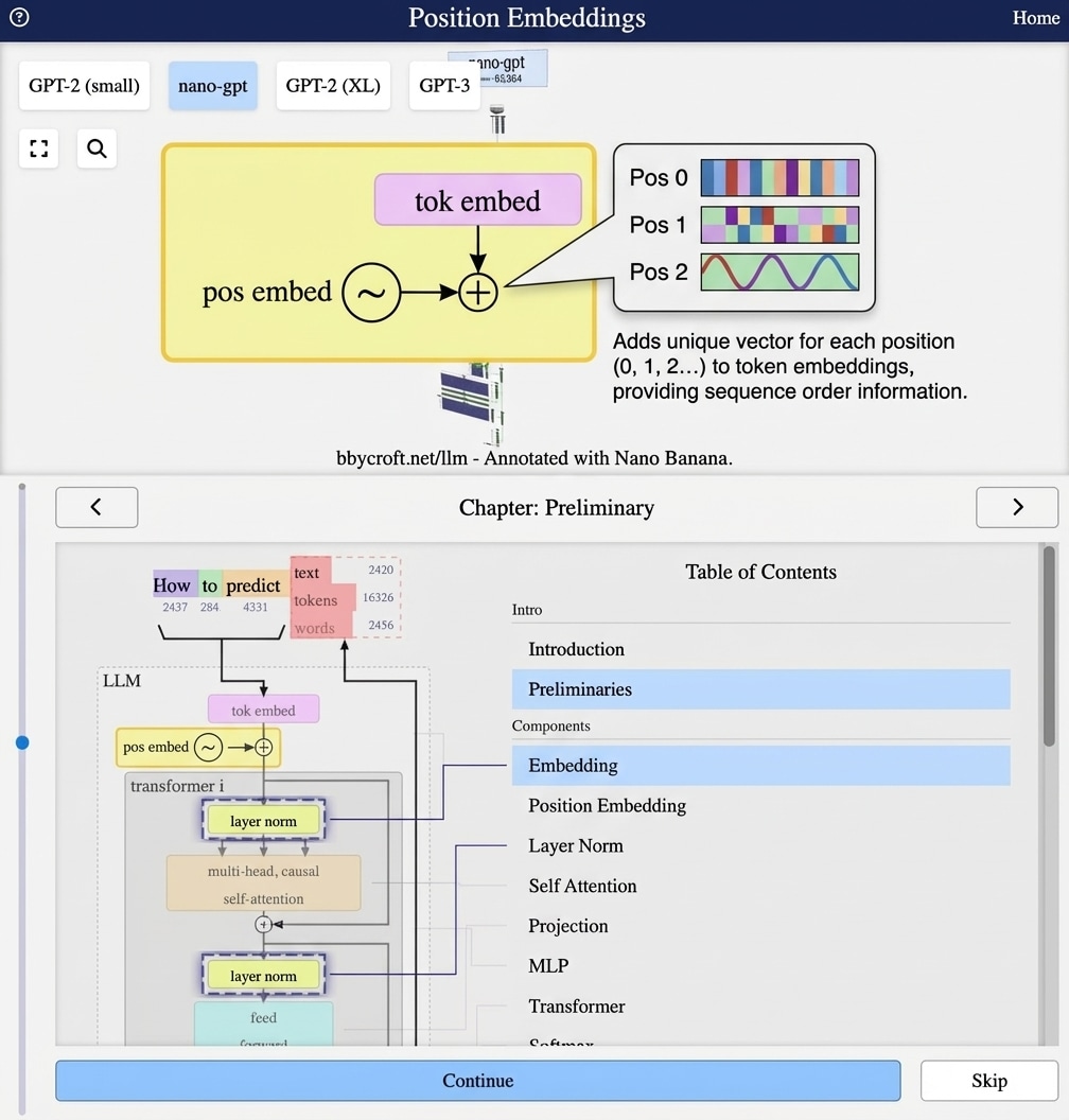 Transformer block annotated