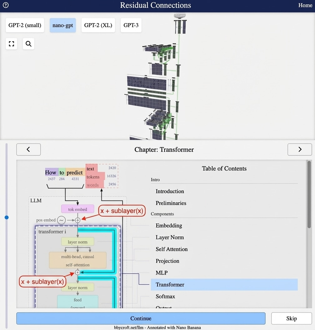 Output layer and LM head annotated