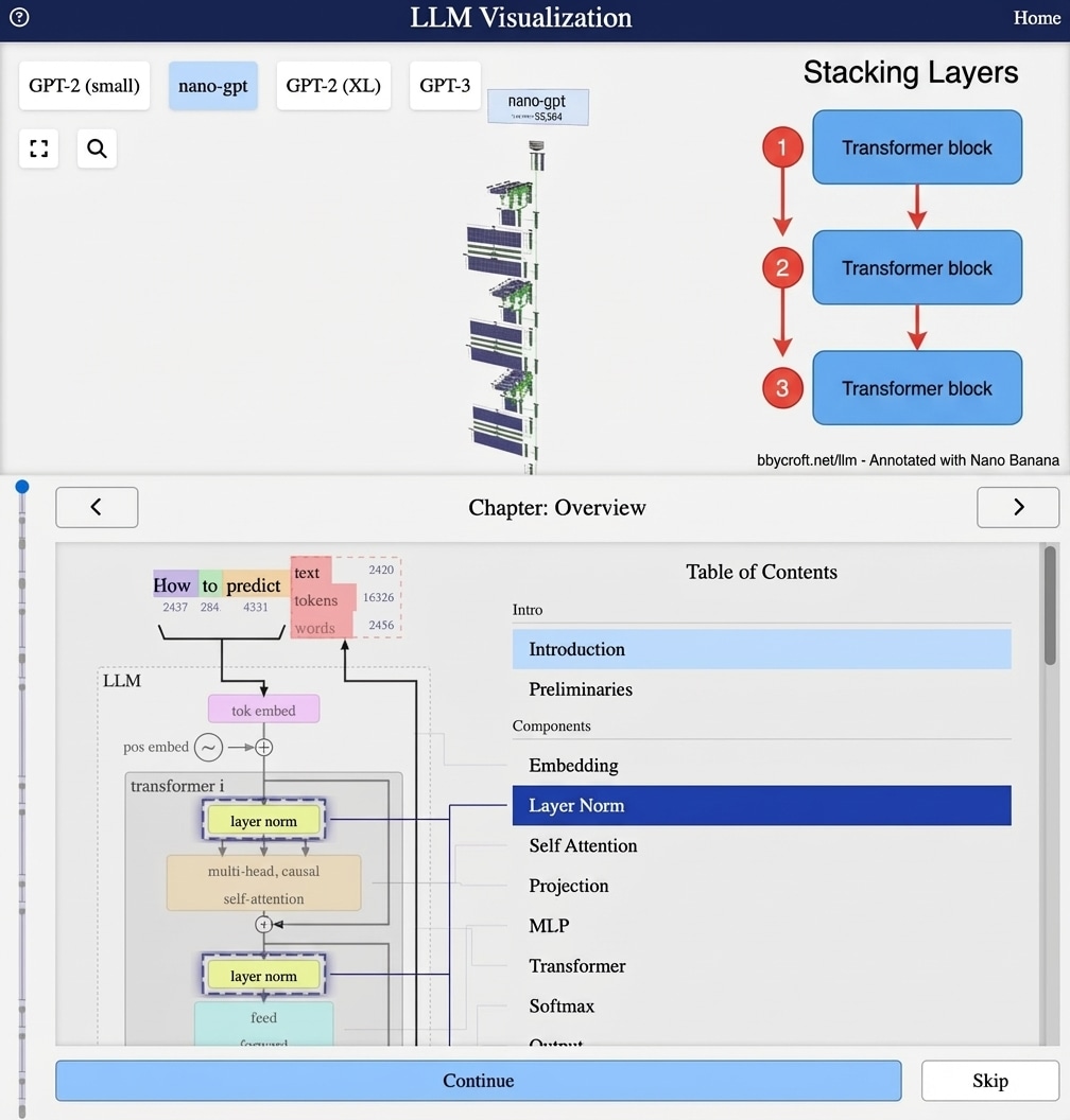 Scaling LLMs annotated
