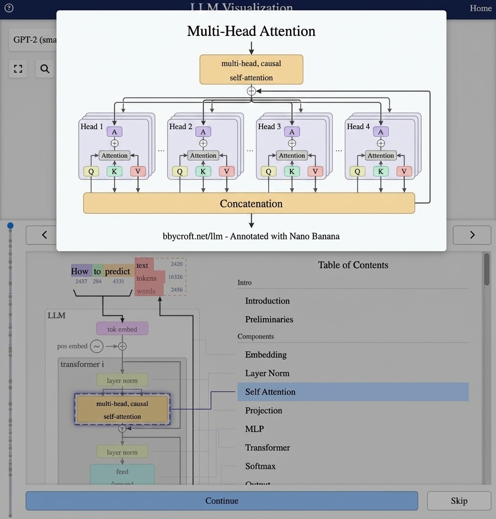 Complete LLM pipeline annotated