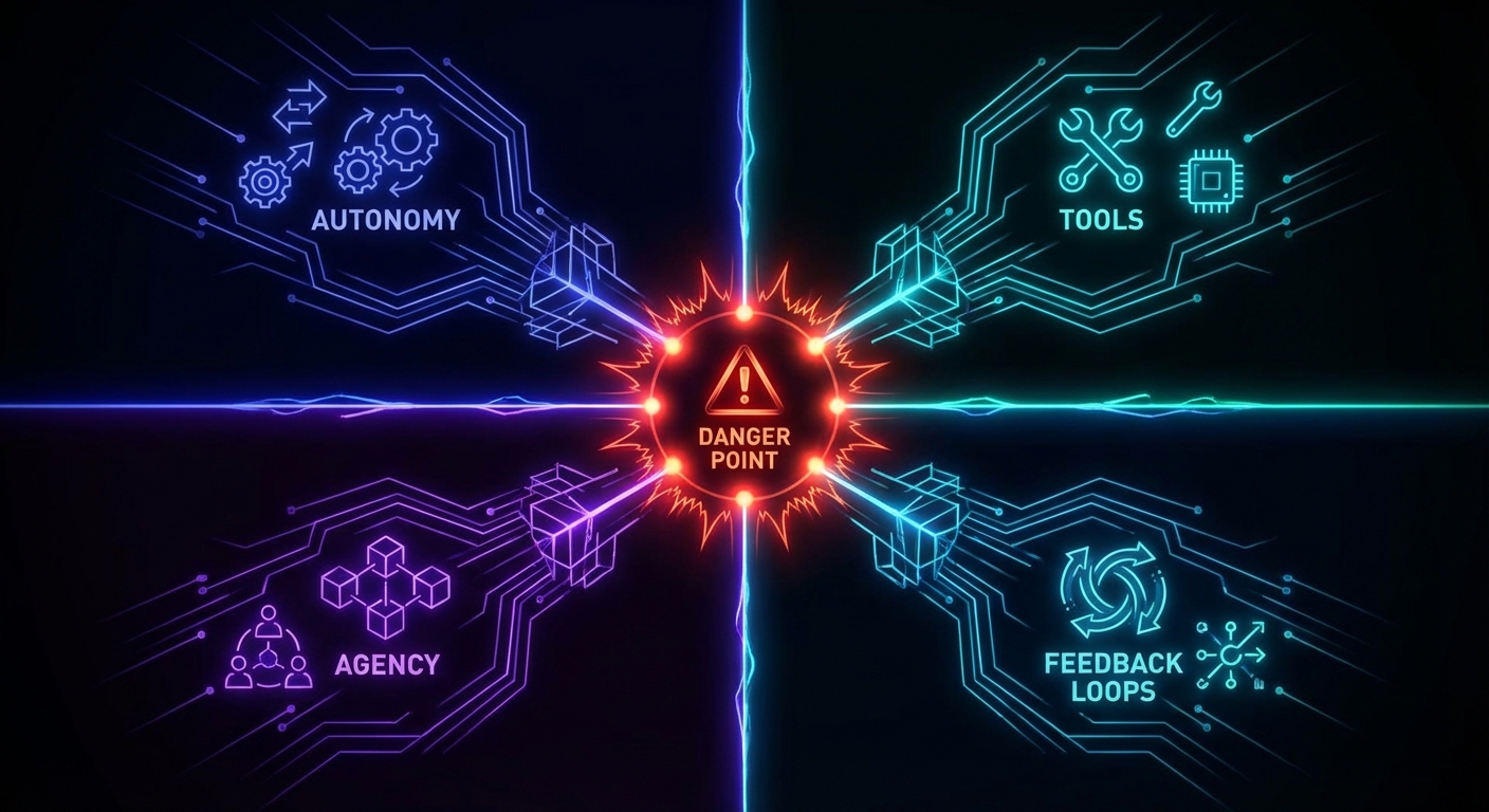 Dark flow diagram showing the four root causes of emergent offensive AI behaviour converging