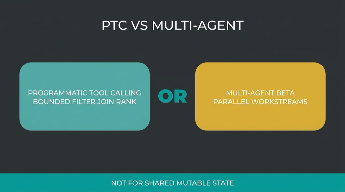 Decision tree PTC for bounded tool loops vs multi-agent for parallel workstreams