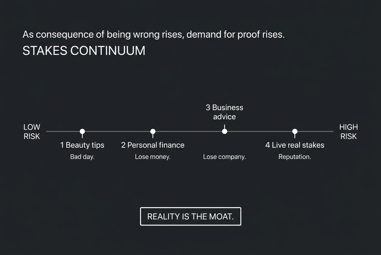 Stakes continuum