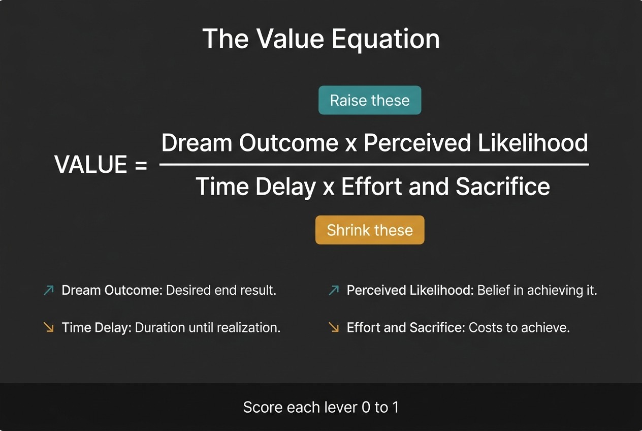 The Value Equation