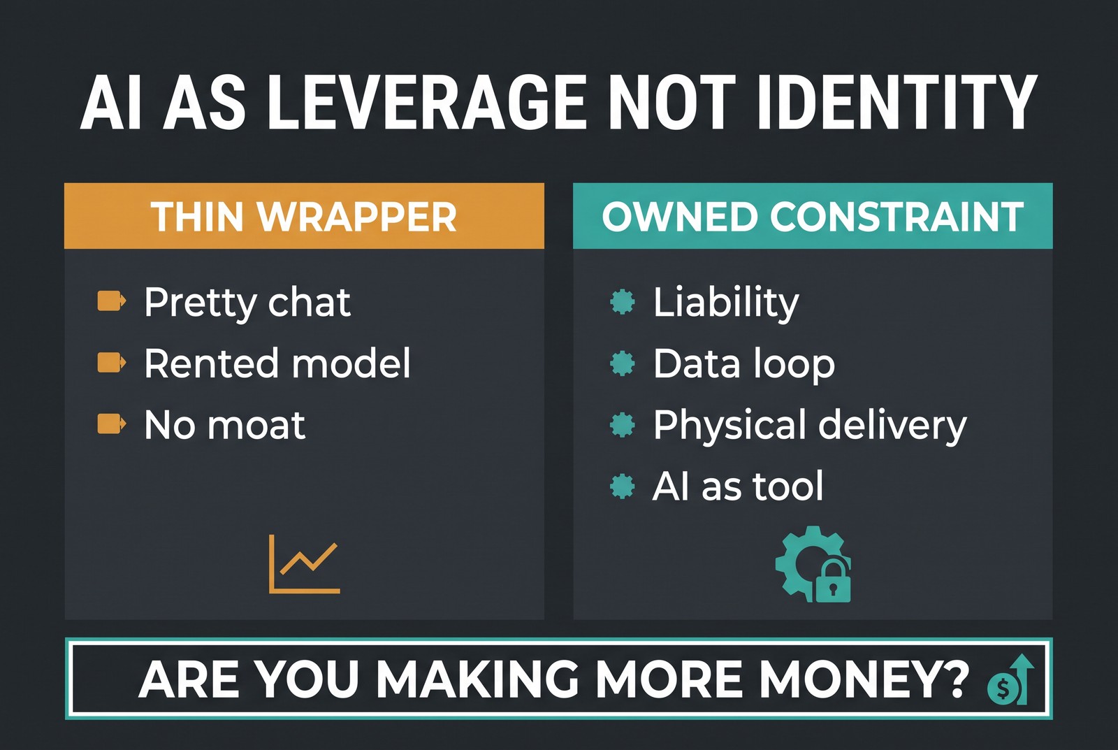 AI as leverage versus thin wrapper