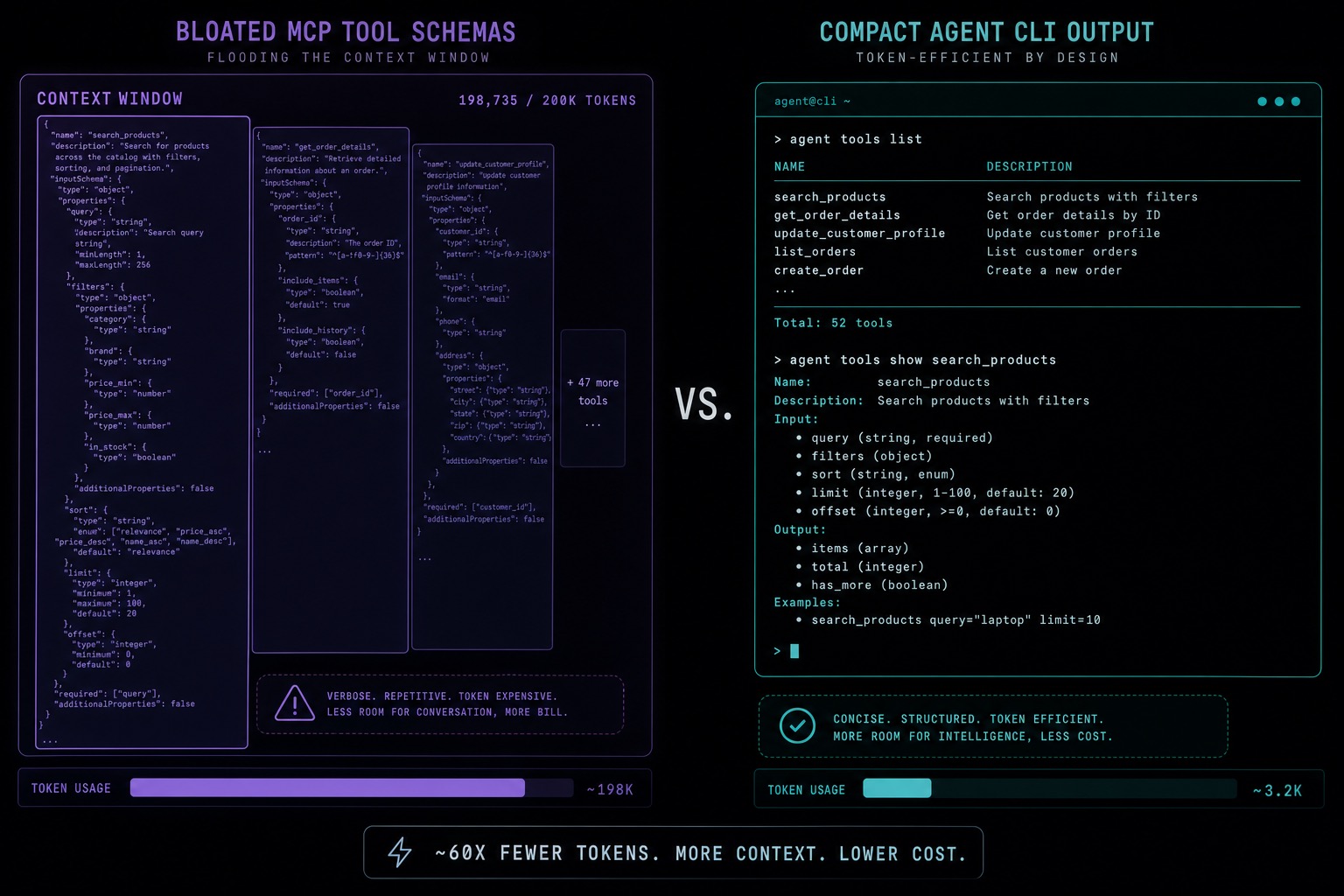 Token-efficient agent interface versus schema-heavy MCP tools